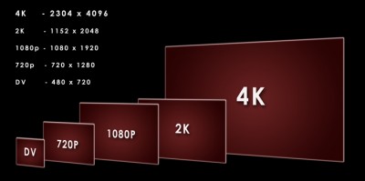 Android و پشتیبانی از رزولوشن 4k !