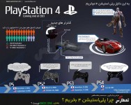 infographi-ps4