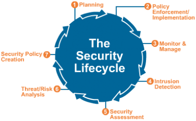 security-lifecycle-graphic