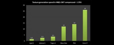 Substance-Engine_Texture-Generation-benchmark-report-1