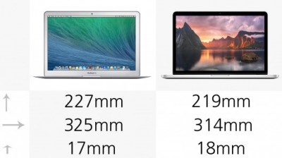 مقایسه همراه با تصویر Macbook Air 2014 و Macbook pro