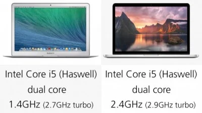مقایسه همراه با تصویر Macbook Air 2014 و Macbook pro