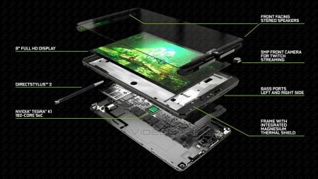 اندروید ۵.۱.۱ به تبلت Nvidia Shield می آید - دیجینوی