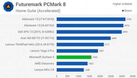 Surface3Chart-1