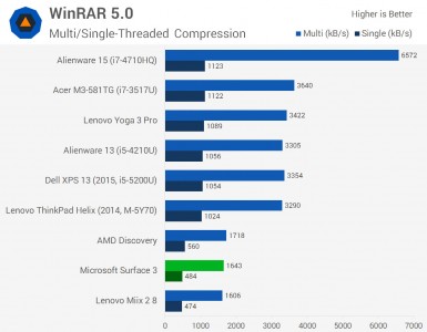 Surface3Chart-10