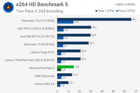 Surface3Chart-11