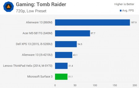 Surface3Chart-12