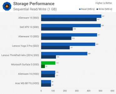 Surface3Chart-1