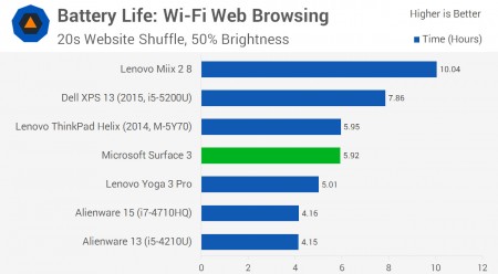 Surface3Chart-14