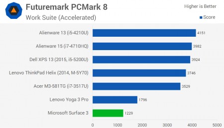 Surface3Chart-3