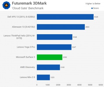 Surface3Chart-5