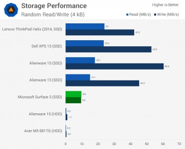 Surface3Chart-7