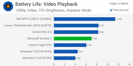 Surface3Chart-7