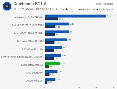 Surface3Chart-8