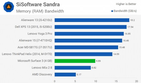 Surface3Chart-9