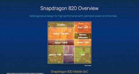 اطلاعات جدیدی از Snapdragon 820 - دیجینوی