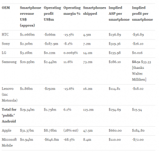 Mobile-industry-Q2-results