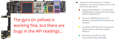 مشکلات سنسور ژیروسکوپ در آیفون ۶اس و ۶اس پلاس - دیجینوی