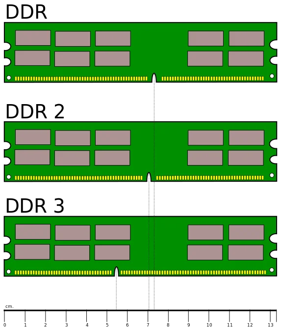 573px-Desktop_DDR_Memory_Comparison.svg