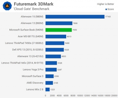 SurfaceBookChart-1