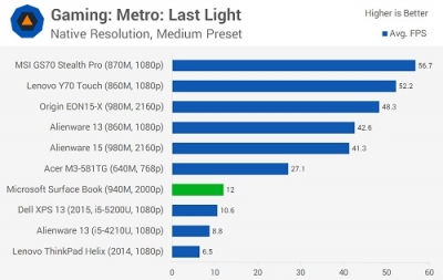 SurfaceBookChart-12