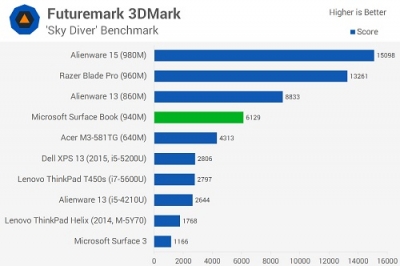 SurfaceBookChart-2