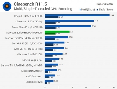 SurfaceBookChart-3