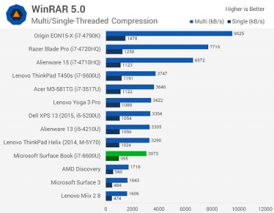 SurfaceBookChart-5