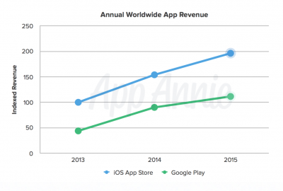app-annie-2015-2