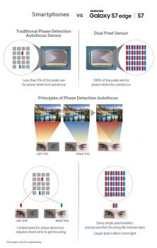 Galaxy-Dual-Pixel-infographic