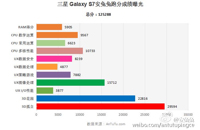 samsung-galaxy-S7-Snapdragon-820