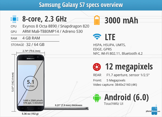 Specsographics-review-Samsung-Galaxy-S7