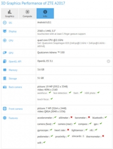 نتایج بنچمارک ZTE A2017 از GFXBench منتشر شد - دیجینوی