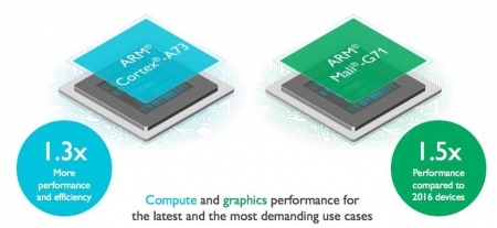 arm-chips-mali-cortex