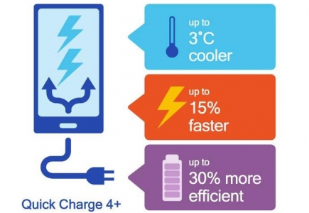 کوالکام Quick Charge 4.0+ را با ۳ بهبود جدید معرفی کرد - دیجینوی