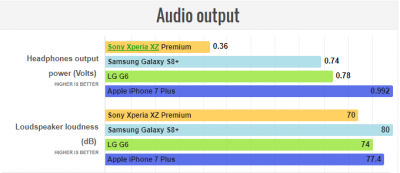 نقد و بررسی Sony Xperia XZ Premium - دیجینوی