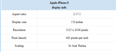 آیفون ۸ صفحه نمایش شارپ‌ تری خواهد داشت - دیجینوی