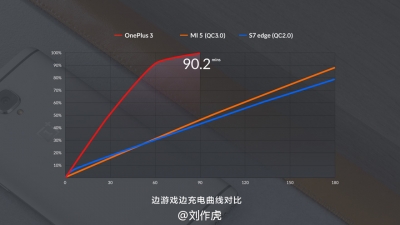 OnePlus هنوز هم در پی Dash charging است - دیجینوی