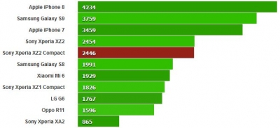 نقد و بررسی گوشی سونی Xperia XZ2 Compact - دیجینوی