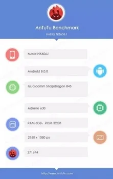 نگاهی به مشخصات Nubia Z18 - دیجینوی
