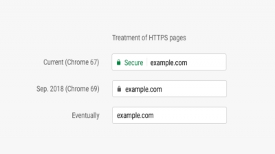 حذف نشانگر امنیتی سایت‌های HTTPS از کروم - دیجینوی