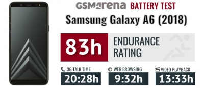 نقد و بررسی Galaxy A6 - دیجینوی