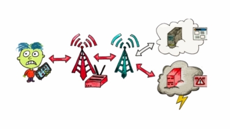 مشکلی در استاندارد LTE به مهاجمان اجازه‎ تغییر مسیر مرورگر و جاسوسی از شما را می‎دهد - دیجینوی