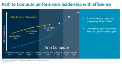 ARM با چیپست‌های Hercules و Deimos اینتل را به چالش خواهد کشید - دیجینوی