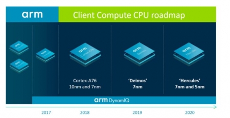 ARM با چیپست‌های Hercules و Deimos اینتل را به چالش خواهد کشید - دیجینوی