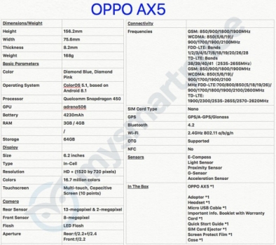 مشخصات کامل گوشی Oppo R15 Neo فاش شد - دیجینوی