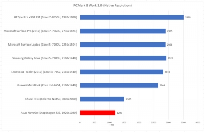 ARM با چیپست‌های Hercules و Deimos اینتل را به چالش خواهد کشید - دیجینوی