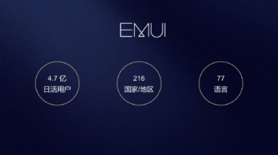 EMUI حالا بیش از ۴۷۰ میلیون کاربر فعال دارد - دیجینوی