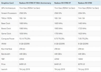 ارت‌های گرافیک AMD Radeon