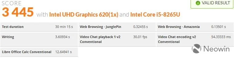 بررسی لنوو ThinkBook 13s؛ یک لپ‌تاپ خوب - دیجینوی
